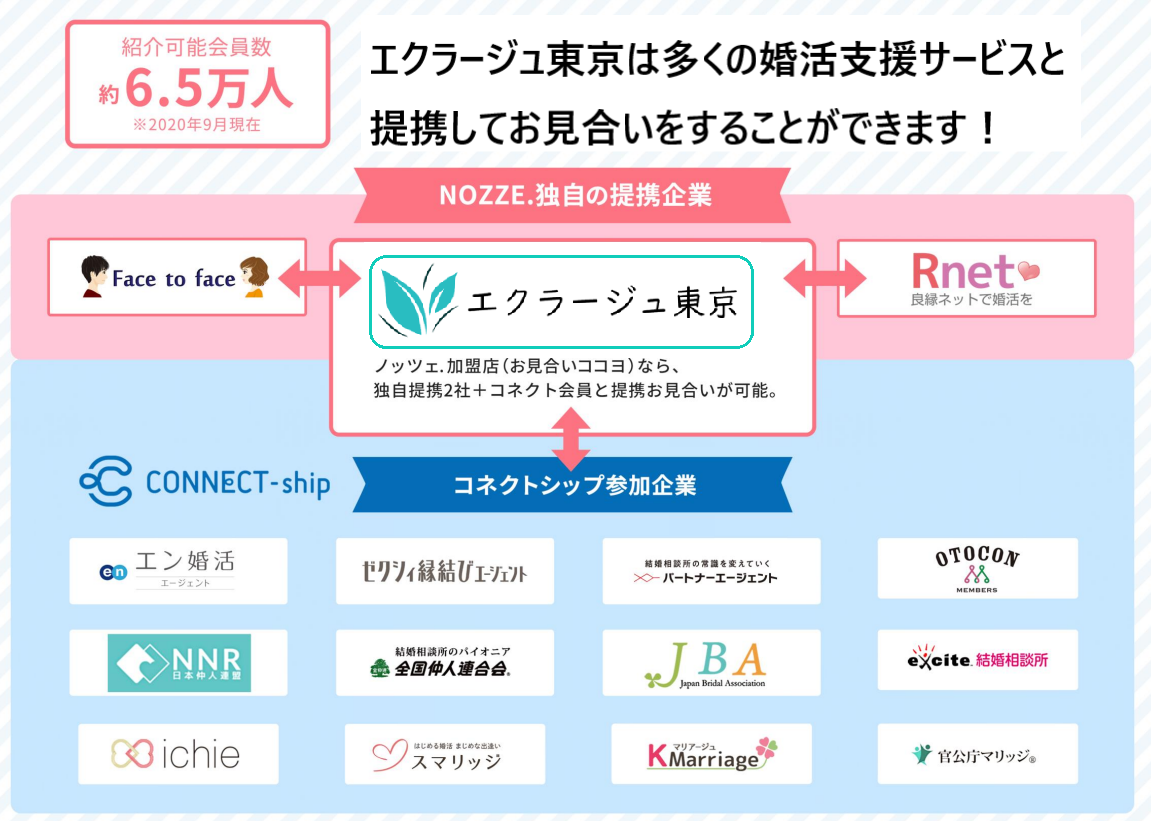 コネクトシップ２